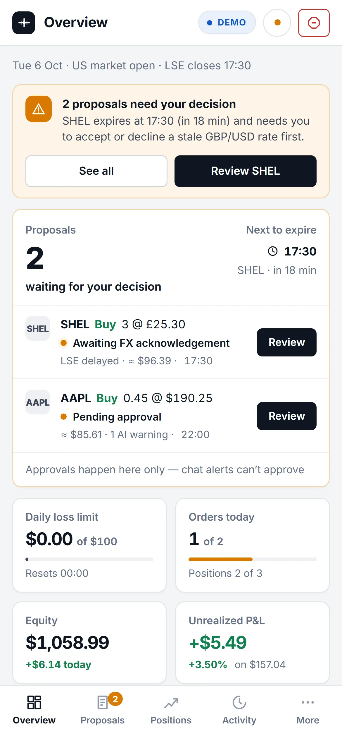 Stathix Overview dashboard: proposals waiting for a decision, account equity, daily loss limit, orders today, open positions, and data health